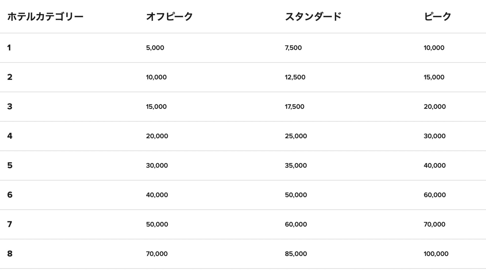 マリオットポイントの使い方・前編】マリオットポイントの使い方を全て  